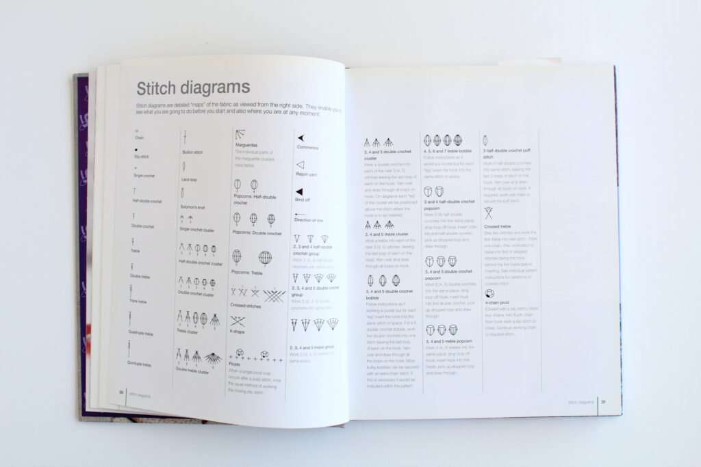 500 Crochet Stitches Book Review + More Resources for Crocheters!