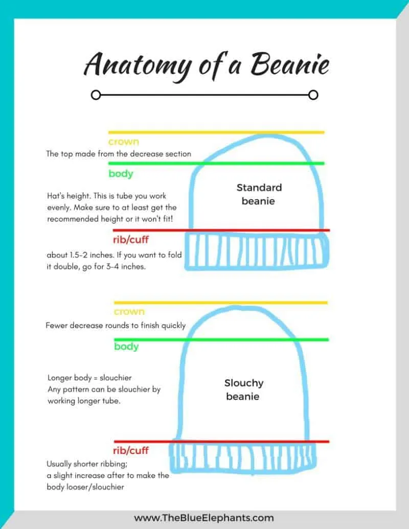 circle crochet hat size chart